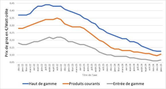 découvrez nos tarifs compétitifs pour l'installation de panneaux solaires. profitez d'une énergie renouvelable à prix abordable et transformez votre consommation énergétique tout en réduisant votre empreinte carbone.