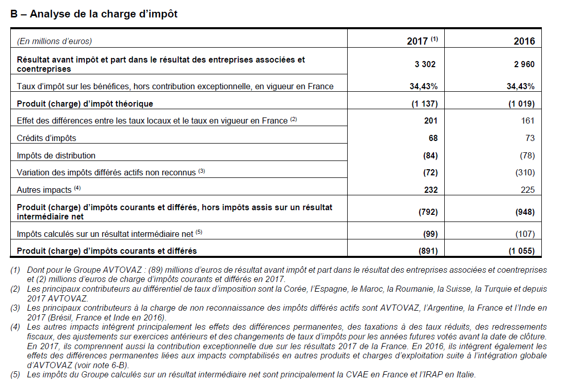 découvrez comment analyser le taux d'incidence au sein de votre entreprise pour évaluer l'impact des événements, optimiser la gestion des risques et améliorer la prise de décision stratégique.