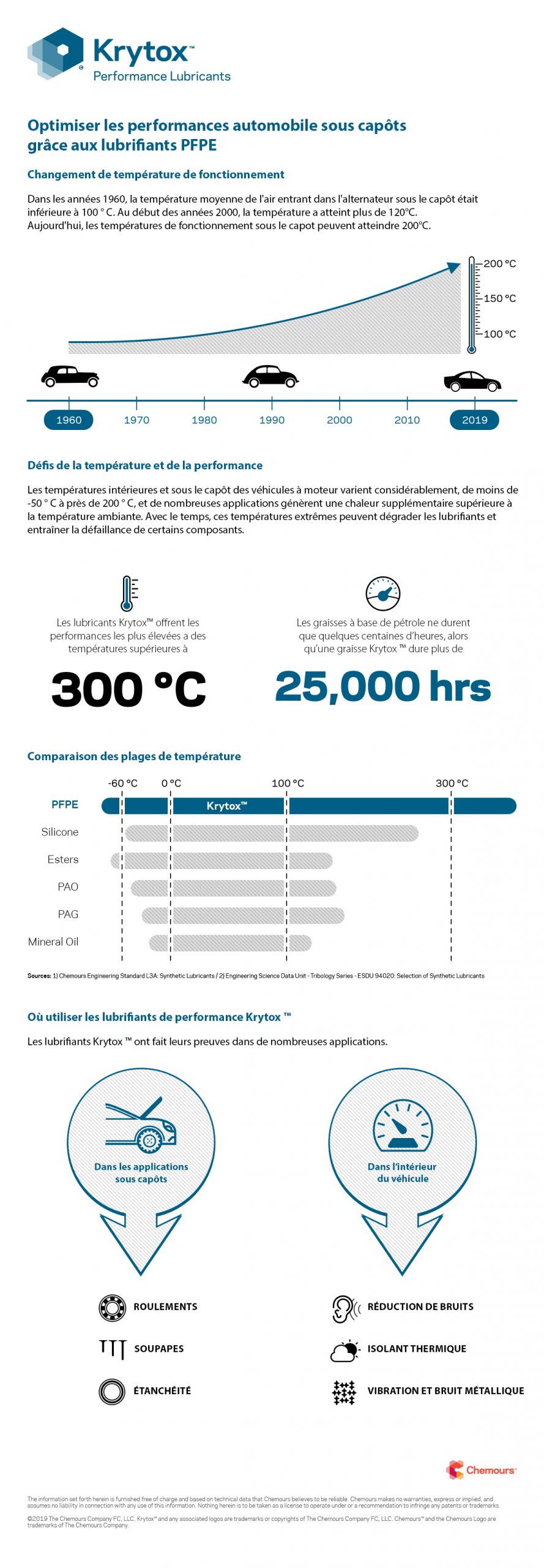 découvrez comment les températures influencent les performances dans divers domaines. apprenez à optimiser vos activités et vos équipements en fonction des variations de température pour maximiser l'efficacité et la productivité.