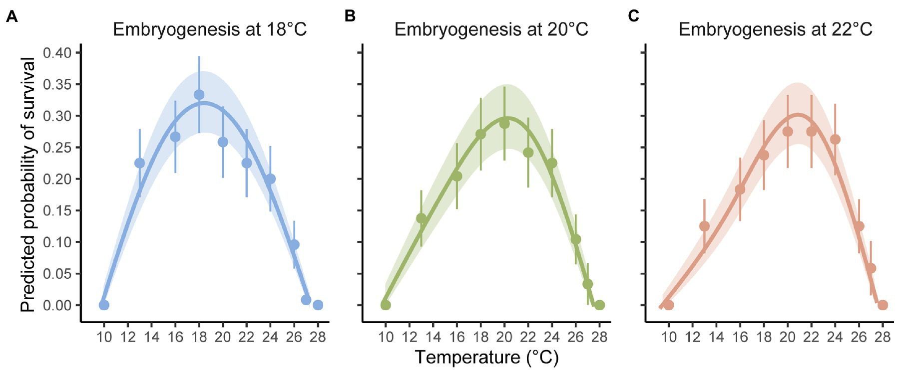 découvrez comment les températures influencent les performances dans différents domaines, de la technologie à l'industrie. apprenez les meilleures pratiques pour optimiser votre efficacité en fonction des conditions climatiques.