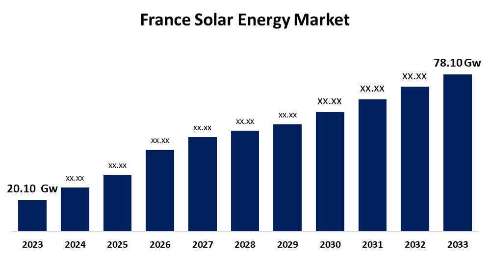 découvrez les tendances photovoltaïques pour 2025, des innovations technologiques aux évolutions du marché. informez-vous sur les dernières avancées en matière d'énergie solaire et comment elles transformeront notre façon de produire et d'utiliser l'énergie.