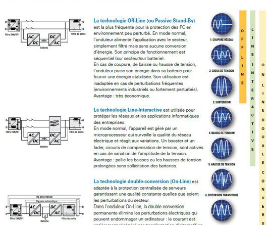 découvrez les différents types d'onduleurs adaptés à vos besoins énergétiques. que ce soit pour la maison, l'industrie ou les installations solaires, trouvez le modèle idéal pour assurer une alimentation électrique fiable et de qualité.