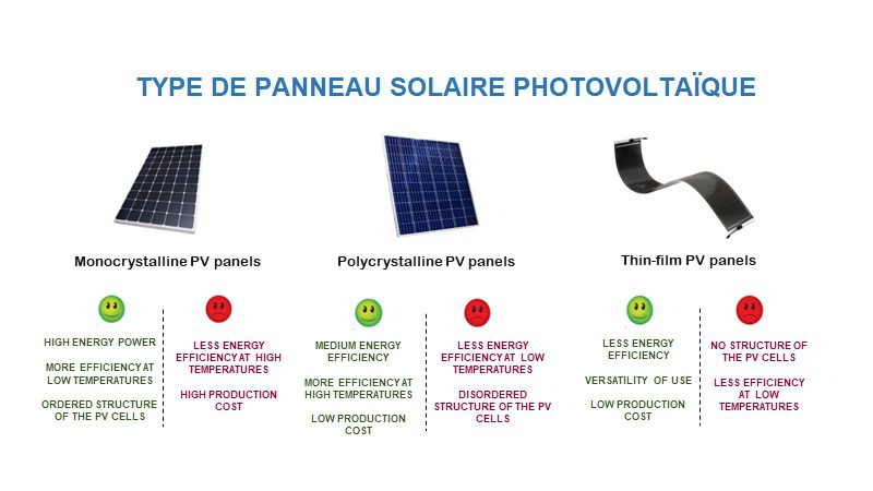 découvrez les différents types de panneaux solaires disponibles sur le marché. apprenez les avantages et inconvénients de chaque technologie, ainsi que leur impact sur l'efficacité énergétique et la durabilité. faites le bon choix pour vos projets d'énergie renouvelable.