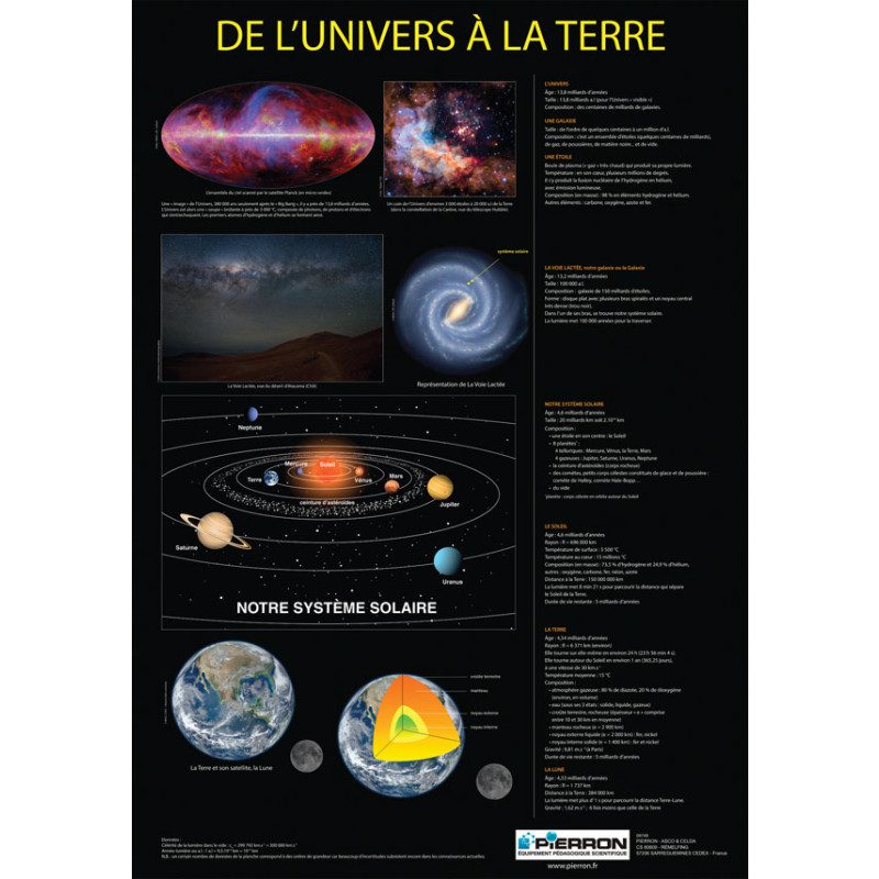 découvrez l'univers solaire, un fascinant voyage à travers les planètes, les étoiles et les phénomènes célestes qui composent notre système. explorez la beauté du cosmos, apprenez sur le soleil, les planètes, les lunes et bien plus encore dans cet incroyable espace infini.
