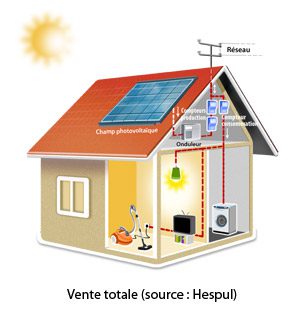découvrez notre sélection de panneaux photovoltaïques à vendre. profitez de solutions écologiques et économiques pour produire votre propre énergie solaire. qualité, durabilité et performance au meilleur prix.