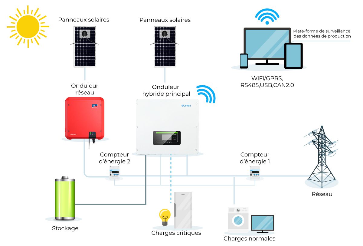 découvrez wattuneed, votre partenaire pour une énergie responsable. profitez de solutions innovantes et durables qui allient performance énergétique et respect de l'environnement. engagez-vous pour un avenir plus vert avec nos services adaptés à vos besoins énergétiques.