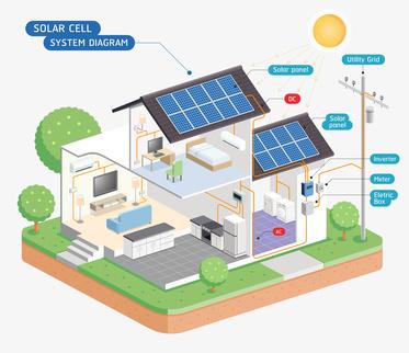 découvrez le fonctionnement innovant des wc à panneau solaire et leurs nombreux avantages écologiques et économiques. apprenez comment cette technologie durable révolutionne l'hygiène tout en préservant l'environnement.