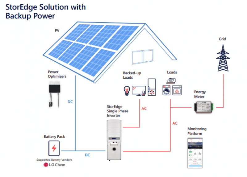 découvrez comment bénéficier de l'aide pour l'installation de panneaux solaires. profitez d'aides financières, subventions et conseils pour optimiser votre transition énergétique tout en réduisant vos factures d'électricité.
