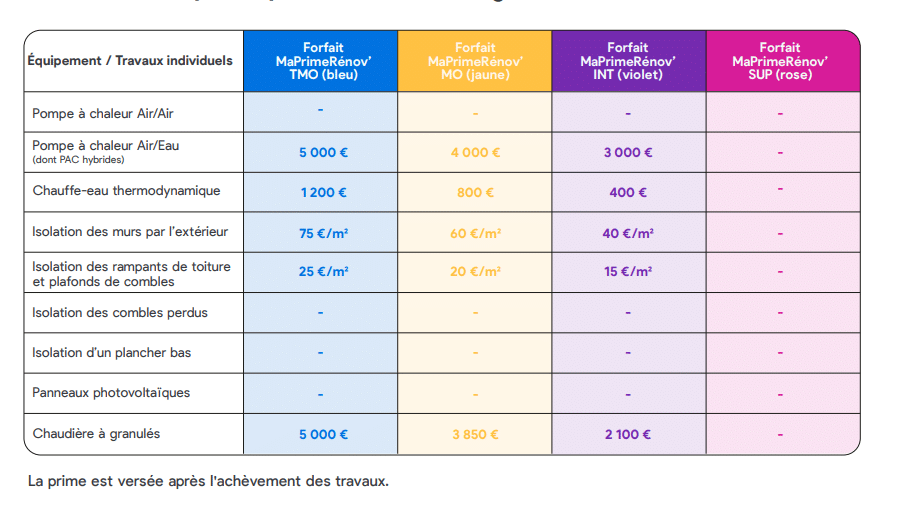 découvrez comment bénéficier d'une aide pour l'installation de panneaux solaires en 2025. profitez de subventions et de conseils pour investir dans l'énergie solaire, réduire vos factures d'électricité et contribuer à la transition énergétique.
