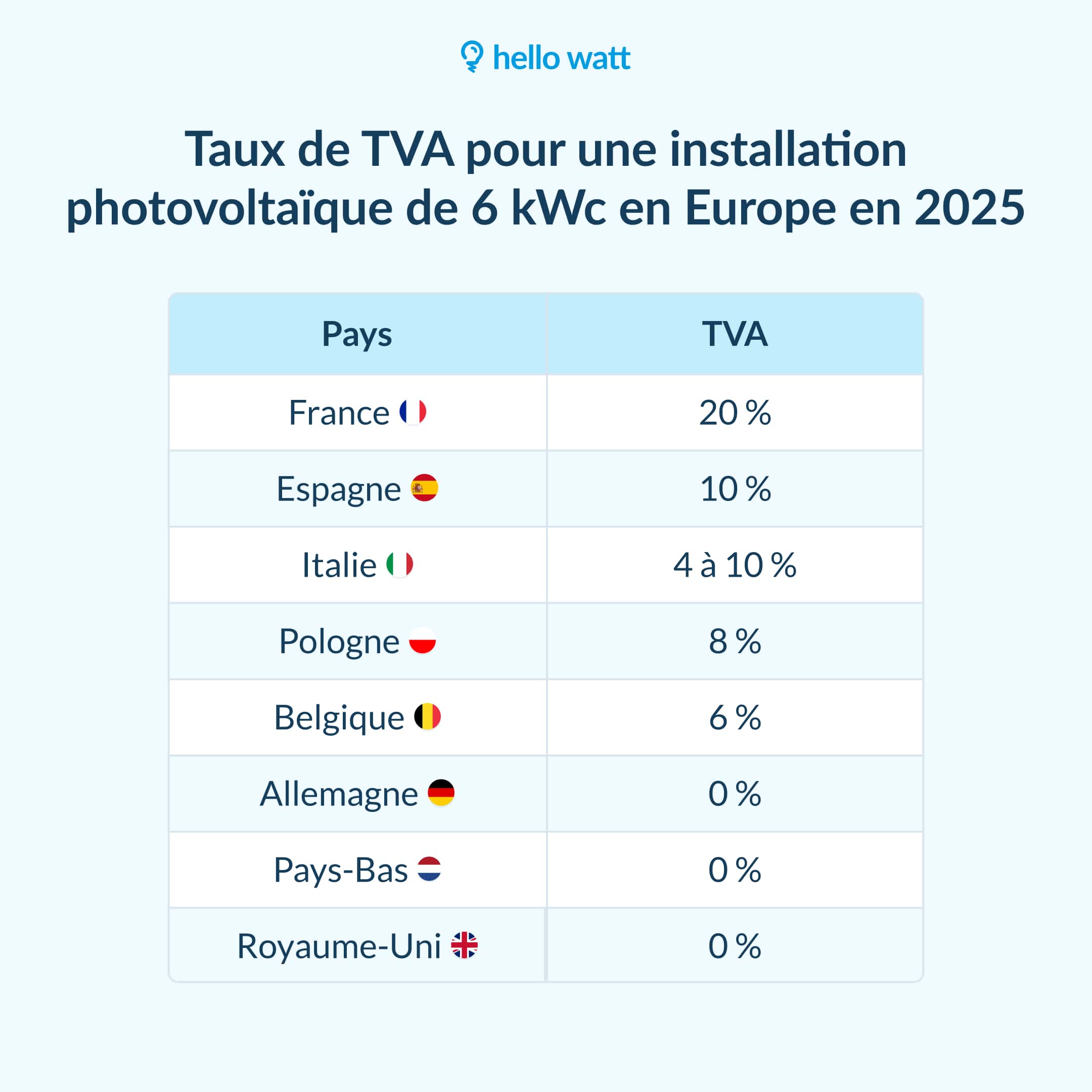 découvrez les meilleures aides et subventions pour l'installation de panneaux solaires en 2025. optimisez votre investissement et réduisez votre empreinte carbone grâce à notre guide complet sur les opportunités financières disponibles.