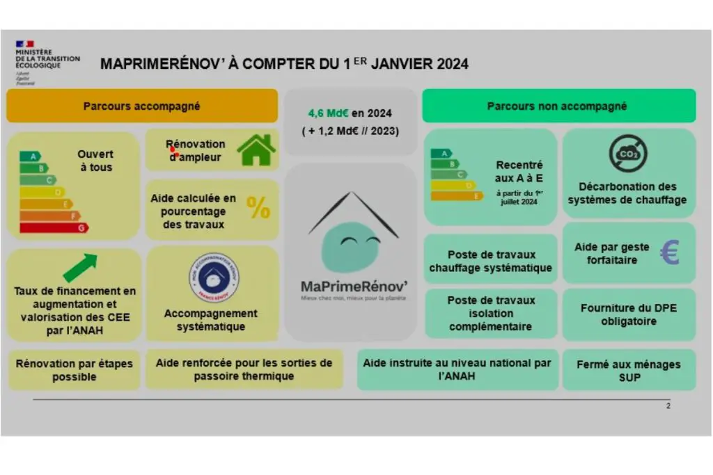 découvrez les nouvelles aides photovoltaïques disponibles en 2025 pour soutenir votre projet d'énergie renouvelable. profitez des subventions et incitations financières pour installer des panneaux solaires et réduire votre facture d'électricité tout en préservant l'environnement.