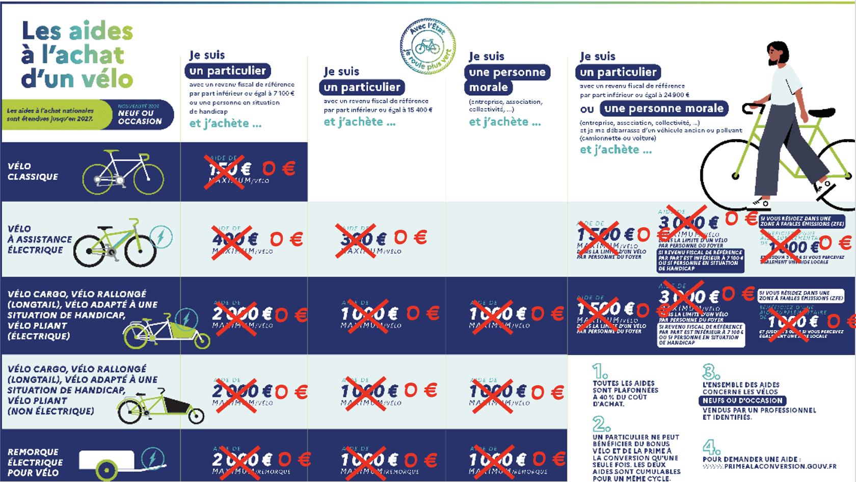 découvrez les nouvelles aides disponibles en 2025 pour vous accompagner dans vos projets. que ce soit pour le financement, l'insertion professionnelle ou l'amélioration de votre quotidien, explorez les opportunités offertes cette année pour maximiser vos ressources et bénéficier d'un soutien adapté.