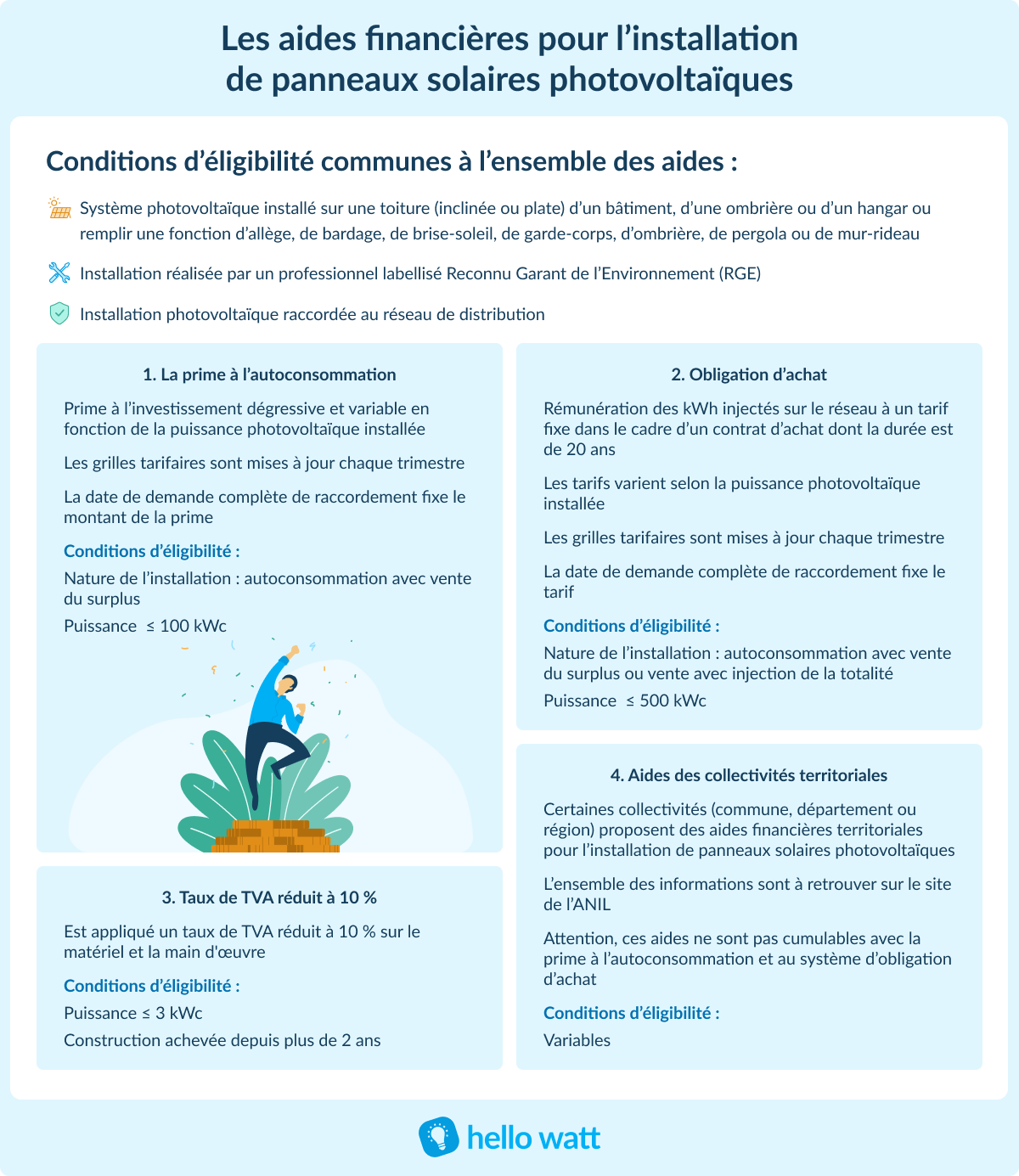 découvrez les différentes aides disponibles pour l'installation de panneaux photovoltaïques en france. profitez de subventions, crédits d'impôt et autres dispositifs pour réduire vos coûts et rendre votre transition énergétique plus accessible.