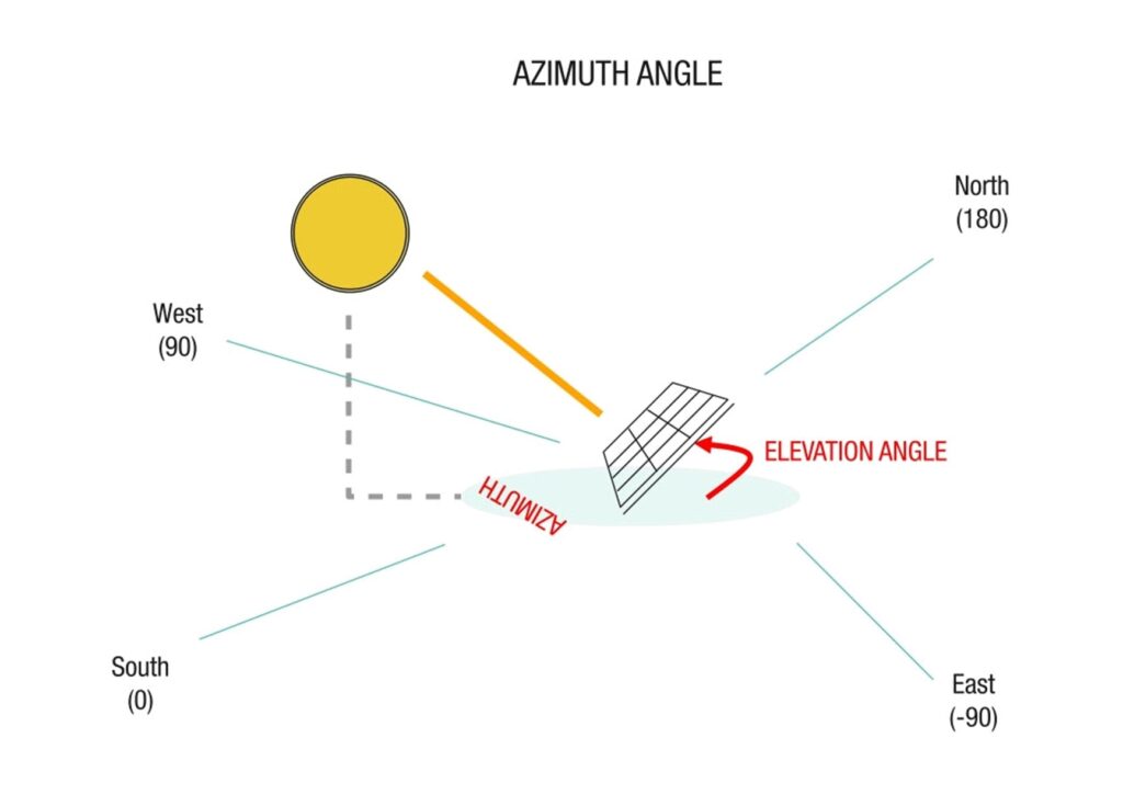 découvrez l'importance de l'angle d'inclinaison des panneaux solaires pour optimiser leur performance. apprenez comment le réglage de l'inclinaison peut maximiser l'absorption de la lumière du soleil et améliorer l'efficacité énergétique de vos installations.