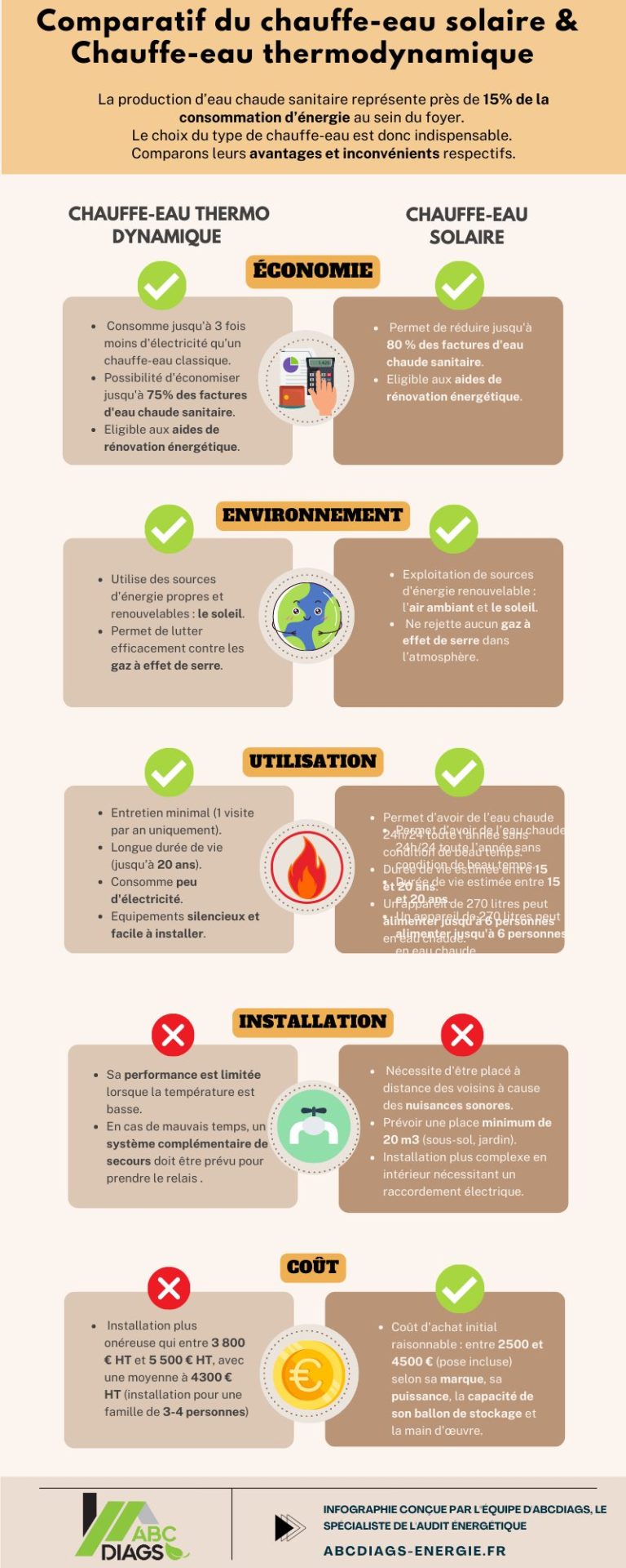 découvrez les nombreux avantages des chauffe-eaux solaires : économies d'énergie, respect de l'environnement, installation facile et autonomie énergétique. optez pour une solution durable et économique pour chauffer votre eau tout en réduisant votre empreinte carbone.