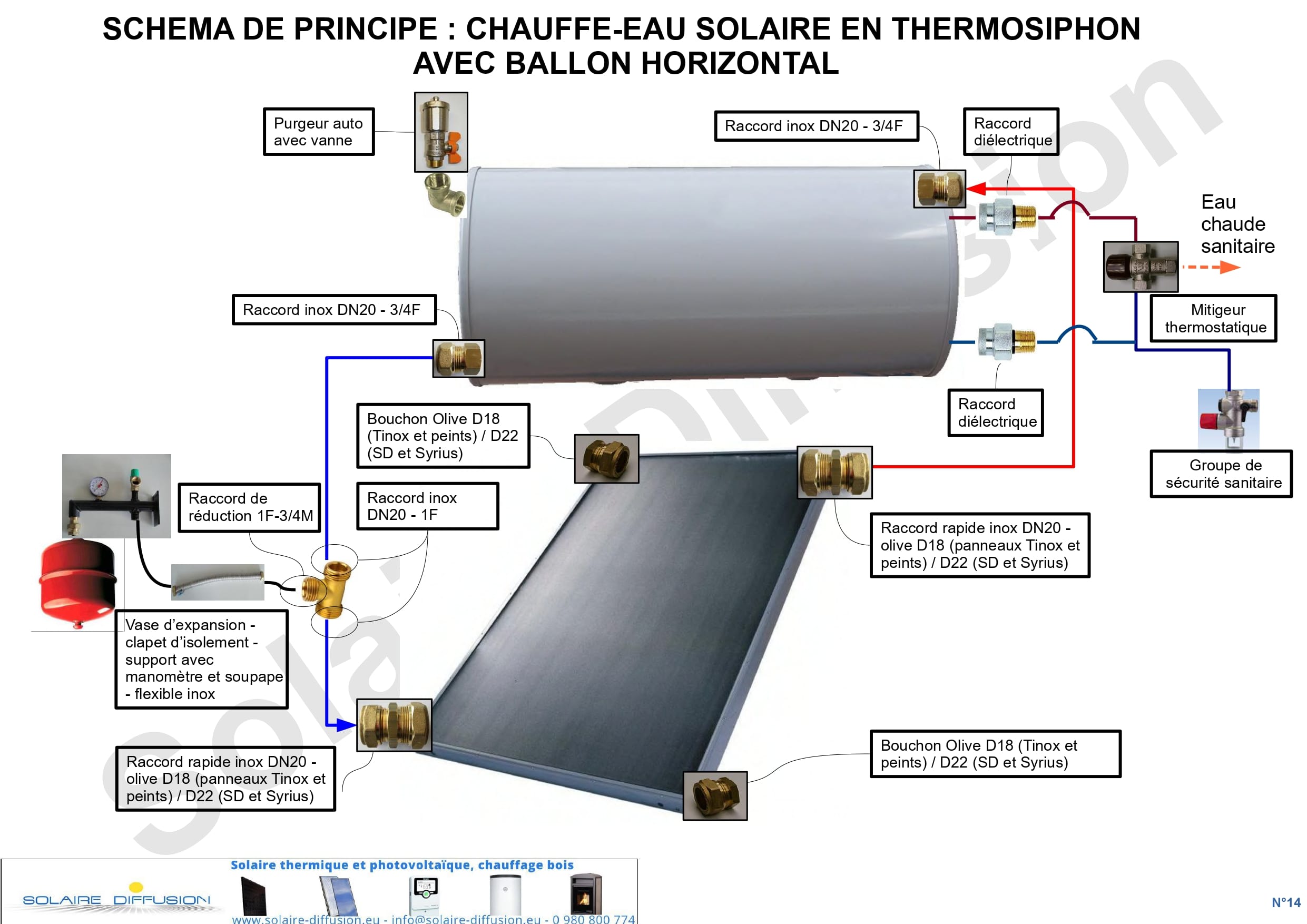découvrez les nombreux avantages des chauffe-eau solaires : économies d'énergie, respect de l'environnement, et autonomie énergétique. optez pour une solution durable et économique qui réduit vos factures tout en préservant la planète.