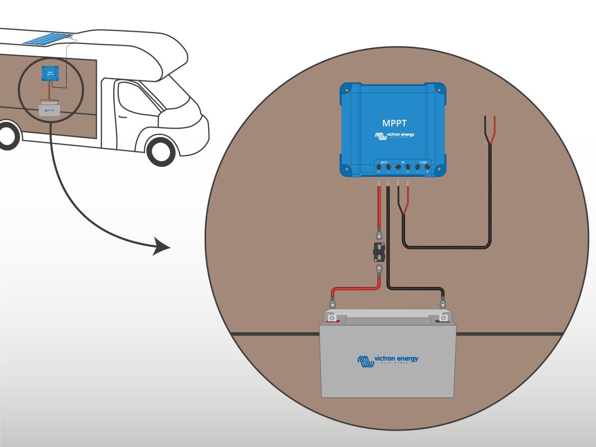 découvrez les avantages des panneaux solaires de 150w : un moyen efficace d'optimiser votre consommation d'énergie, réduire vos factures d'électricité et contribuer à la protection de l'environnement. profitez d'une source d'énergie renouvelable à faible coût tout en augmentant la valeur de votre propriété.