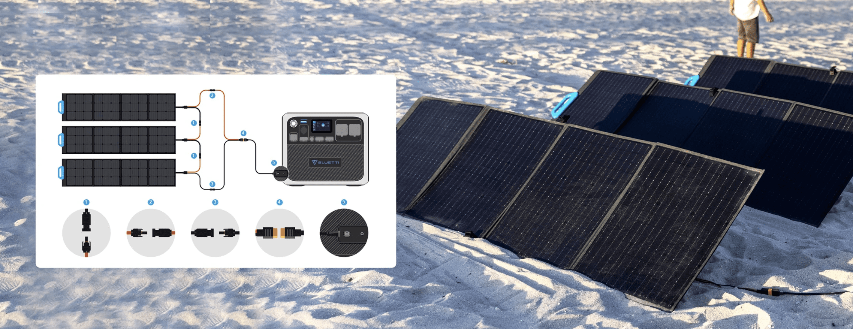 découvrez les nombreux avantages des panneaux solaires de 200w, notamment leur efficacité énergétique, leur impact environnemental réduit et leur capacité à générer des économies sur votre facture d'électricité. optez pour une solution durable et économique avec des panneaux solaires adaptés à vos besoins.