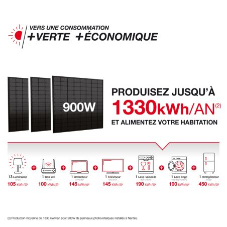 découvrez les avantages des panneaux solaires de 500w, une solution écologique et économique pour produire de l'électricité. profitez de leur efficacité énergétique, de leur impact environnemental réduit et des économies sur vos factures d'énergie. optez pour une alternative durable et bénéficiez d'une énergie renouvelable à portée de main.