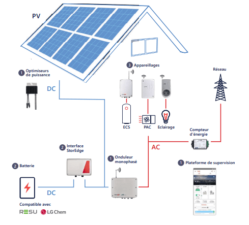 découvrez les nombreux avantages des panneaux solaires de 6 kva : performance énergétique, réduction des factures d'électricité, impact environnemental positif, et autonomie énergétique accrue. optez pour une solution durable et économique dès aujourd'hui !
