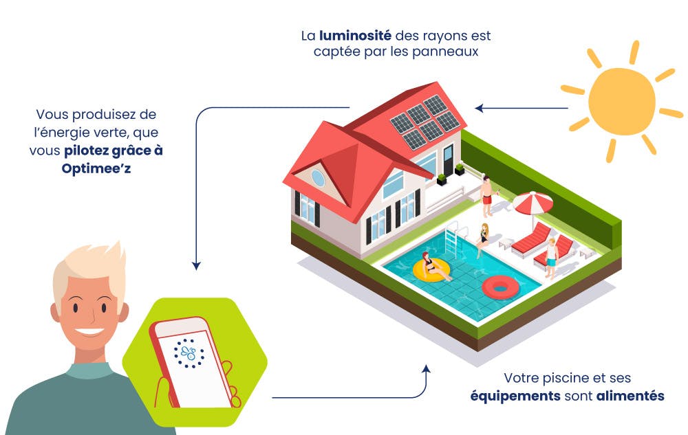 découvrez les nombreux avantages des panneaux photovoltaïques : réduction des factures d'électricité, énergie renouvelable et durable, valorisation de votre bien immobilier et contribution à la protection de l'environnement. optez pour une solution écologique et économique dès aujourd'hui !