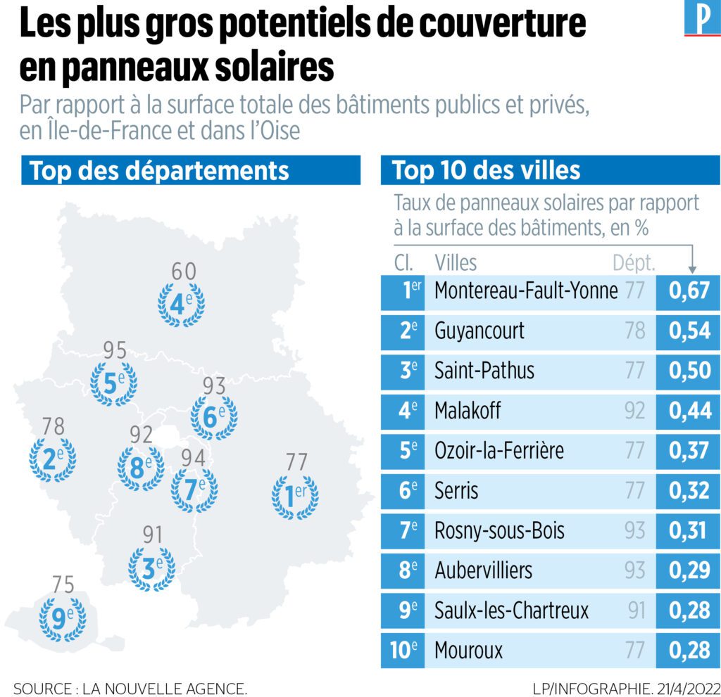découvrez les avantages des panneaux photovoltaïques pour les pme : réduction des coûts énergétiques, valorisation de l'image écologique, et indépendance énergétique. optez pour une solution durable et rentable pour votre entreprise.