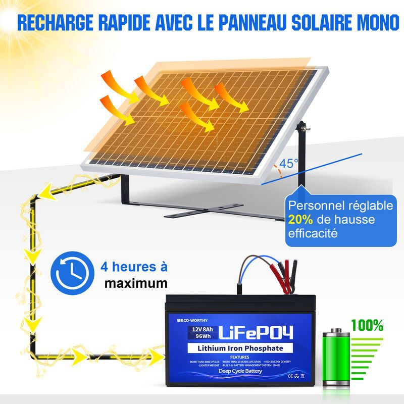 découvrez les avantages des panneaux solaires 12v, une solution idéale pour alimenter vos appareils en énergie propre et renouvelable. appréciez leur efficacité, leur facilité d'installation et leur contribution à la réduction des factures d'énergie tout en préservant l'environnement.