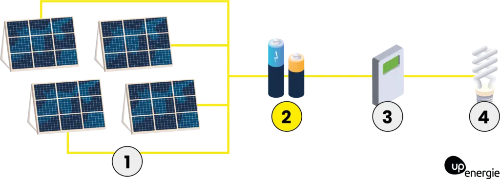 découvrez les nombreux avantages des panneaux solaires 12v d'occasion : une solution économique et écologique pour vos besoins énergétiques. profitez d'une énergie renouvelable à petit prix tout en contribuant à la protection de l'environnement.