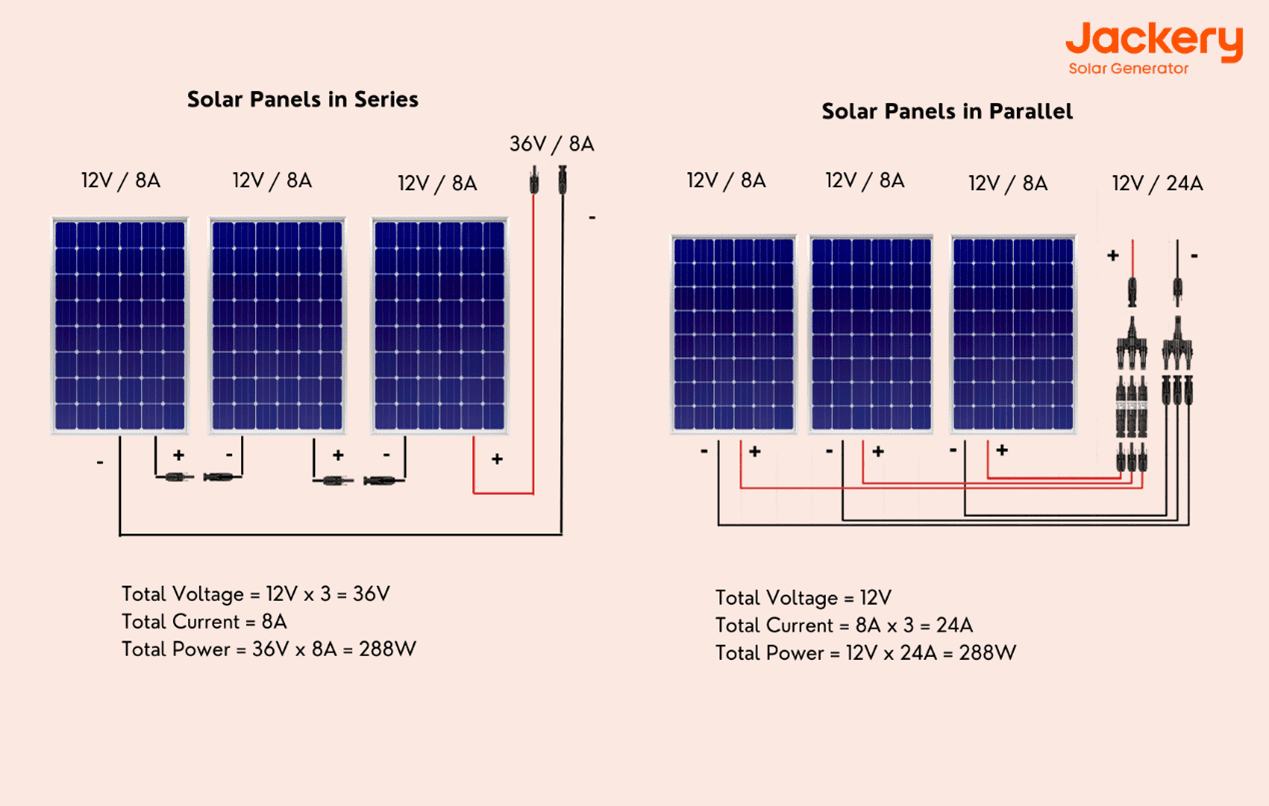 découvrez les nombreux avantages des panneaux solaires 12v, tels que leur efficacité énergétique, leur installation facile, et leur impact écologique positif. idéaux pour les petites applications, ces panneaux offrent une source d'énergie durable et économique pour alimenter vos appareils en toute autonomie.