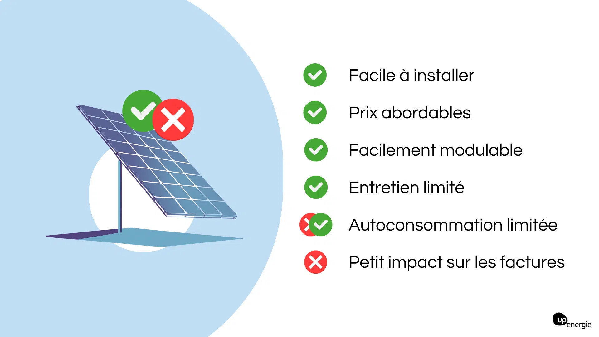 découvrez les nombreux avantages des panneaux solaires : économies d'énergie, réduction de l'empreinte carbone, autonomie énergétique et valorisation de votre bien immobilier. informez-vous sur les bénéfices écologiques et économiques des énergies renouvelables.