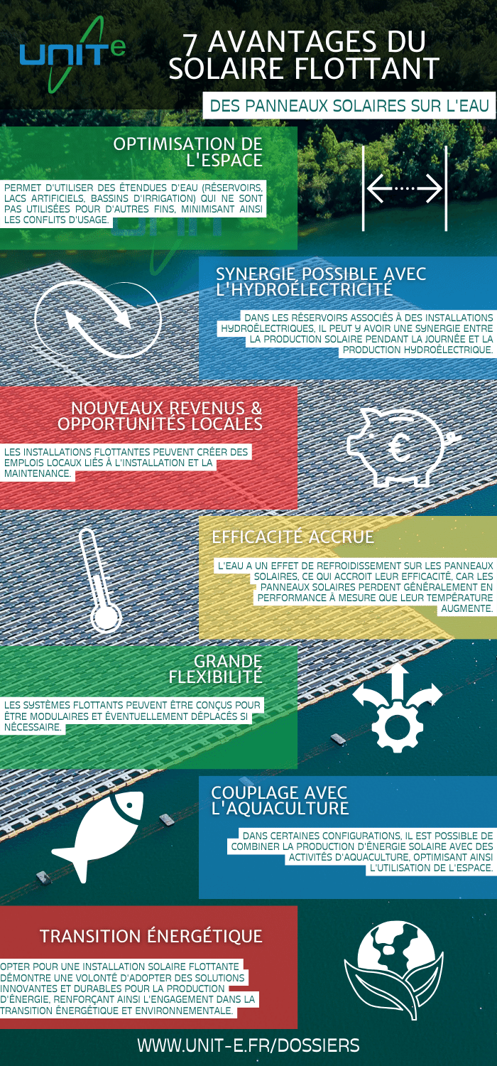 découvrez les principaux avantages des panneaux solaires : économies d'énergie, réduction de votre empreinte carbone, valorisation de votre propriété et indépendance énergétique. optez pour une énergie renouvelable et durable qui profite à la planète et à votre portefeuille.