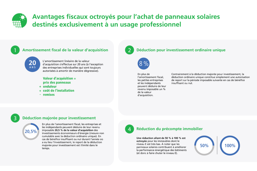 découvrez les nombreux avantages des panneaux solaires en belgique : réduction des factures d'électricité, impact environnemental positif, et aides gouvernementales attractives. optez pour une énergie renouvelable durable et économique dès aujourd'hui!