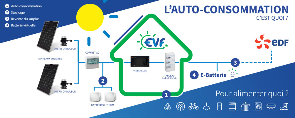 découvrez les nombreux avantages des panneaux solaires équipés de micro-onduleurs : optimisation de la production d'énergie, meilleure performance par panneau, facilité d'installation et maintenance simplifiée. transformez votre consommation énergétique avec une solution durable et efficace.
