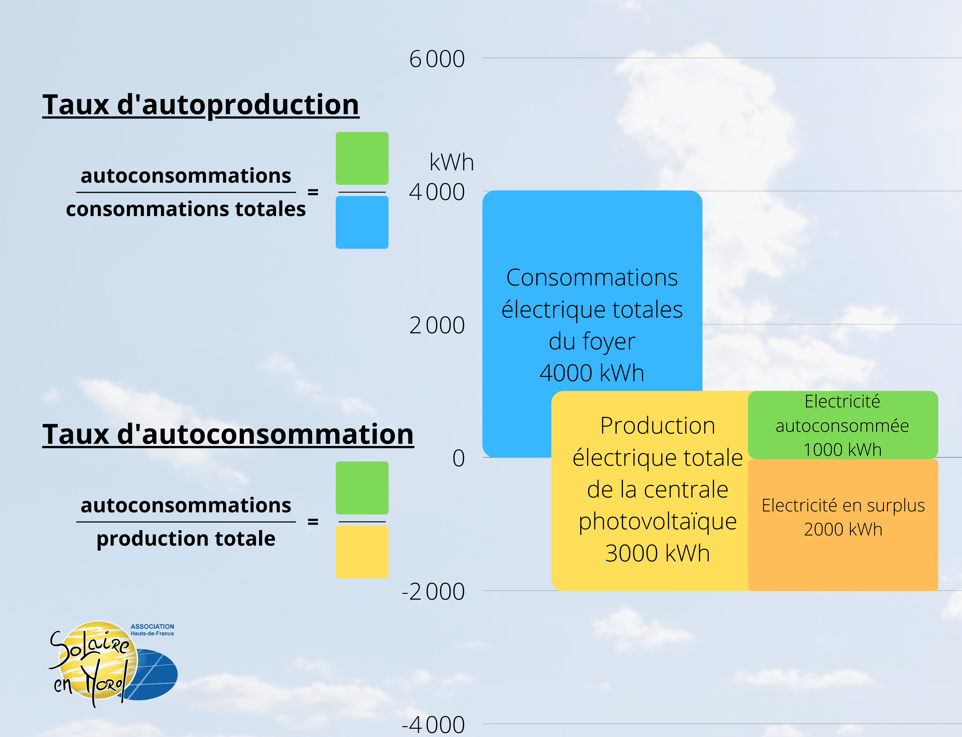découvrez les nombreux avantages des panneaux photovoltaïques de 300wc : économisez sur votre facture d'énergie, réduisez votre empreinte carbone et participez à la transition énergétique. idéal pour optimiser votre consommation d'électricité et valoriser votre habitation.