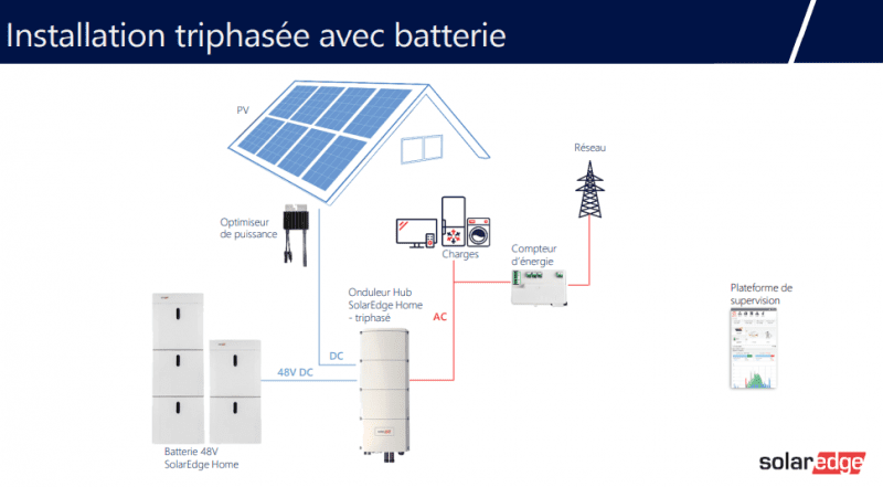 découvrez notre batterie solaire économique, idéale pour maximiser vos économies d'énergie tout en respectant l'environnement. profitez d'une solution durable et performante pour alimenter vos appareils avec l'énergie du soleil.