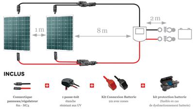 découvrez notre guide complet sur le branchement d'un kit solaire : étapes simples, conseils pratiques et astuces pour une installation réussie. profitez de l'énergie renouvelable dès maintenant !