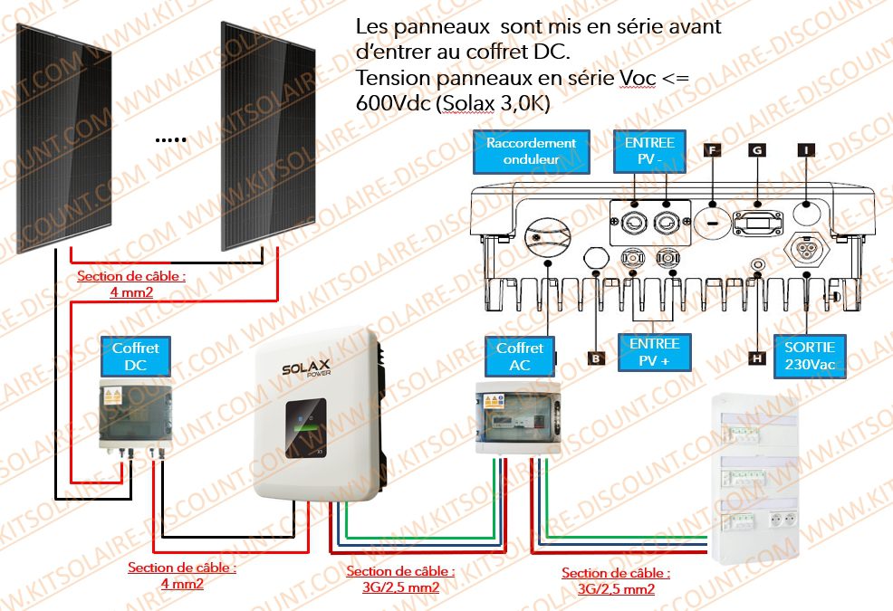 découvrez comment réaliser le branchement de votre panneau solaire facilement et efficacement. suivez nos conseils étape par étape pour optimiser votre installation et profiter d'une énergie renouvelable durable.