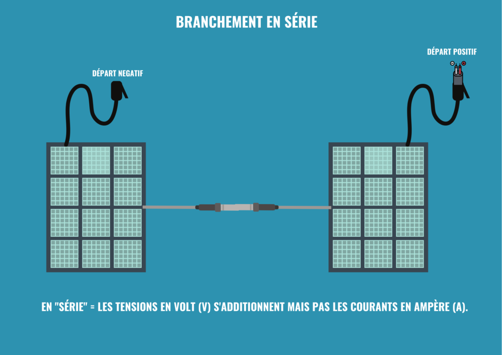 découvrez tout ce qu'il faut savoir sur le branchement de panneaux solaires. apprenez les étapes essentielles, les conseils d'installation et les normes à respecter pour optimiser votre système énergétique et profiter des bienfaits de l'énergie solaire.