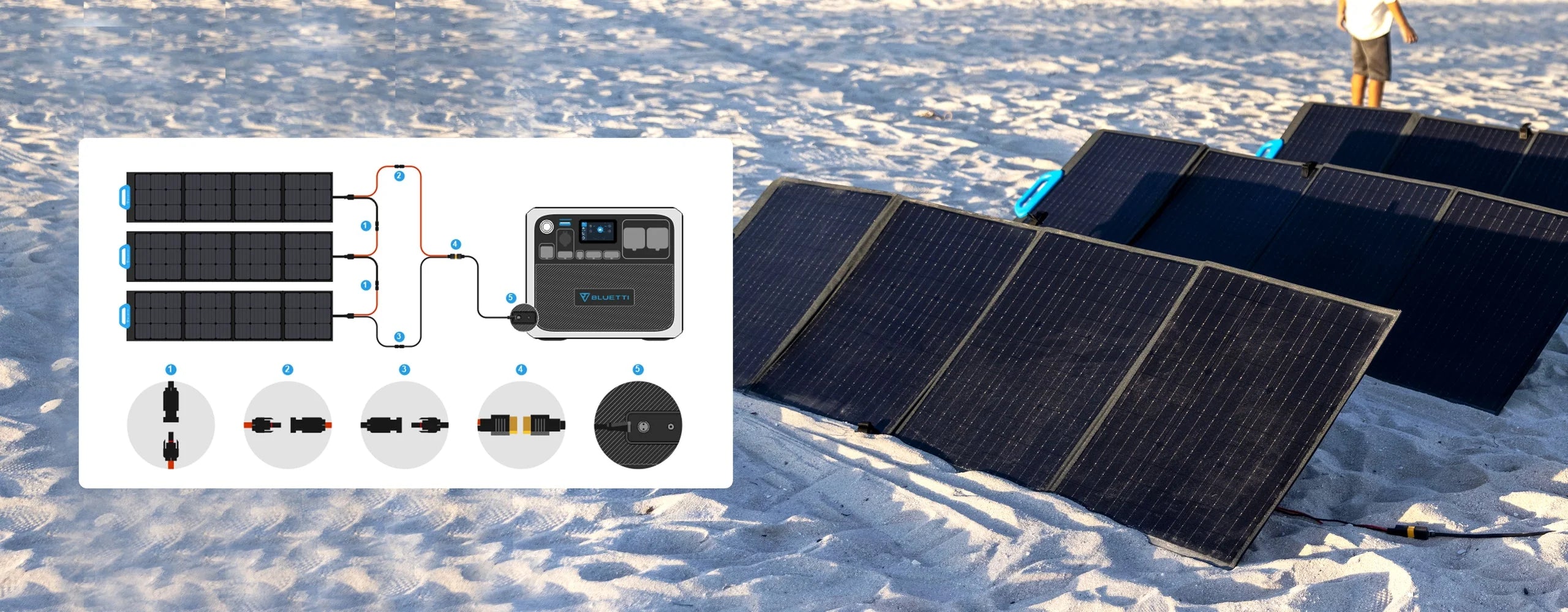 découvrez comment réaliser le branchement d'un panneau solaire facilement et efficacement. suivez nos conseils pratiques pour optimiser votre installation photovoltaïque et profiter d'une énergie renouvelable à domicile.