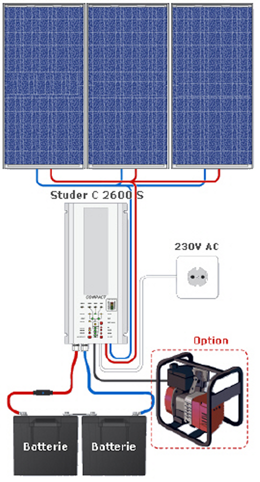 découvrez comment effectuer le branchement de votre panneau solaire en toute sécurité et efficacité. suivez nos conseils et astuces pour optimiser votre installation solaire et bénéficier d'une énergie renouvelable à domicile.