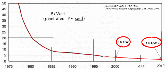 découvrez comment établir un budget efficace pour l'achat et l'installation de panneaux solaires. maximisez votre investissement tout en contribuant à une énergie durable et économique.