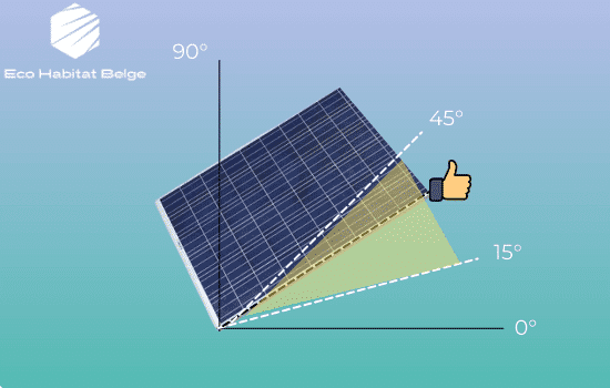 découvrez comment calculer l'efficacité de vos panneaux photovoltaïques pour optimiser la production d'énergie solaire. suivez nos conseils pratiques et apprenez à évaluer vos besoins énergétiques pour un investissement rentable.