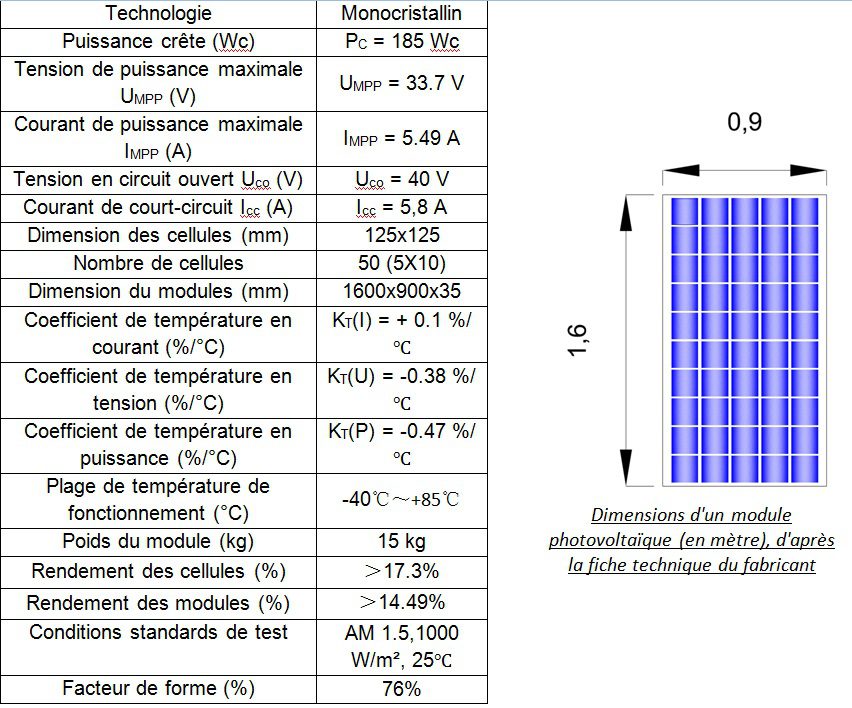 découvrez comment calculer la puissance de vos panneaux solaires pour optimiser votre installation et maximiser votre production d'énergie renouvelable. apprenez les étapes clés et les critères essentiels à considérer pour un rendement optimal.