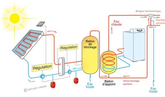 découvrez le chauffe-eau photovoltaïque, une solution écologique et économique pour bénéficier d'une eau chaude sanitaire grâce à l'énergie solaire. profitez d'économies d'énergie tout en réduisant votre empreinte carbone grâce à cette technologie innovante.