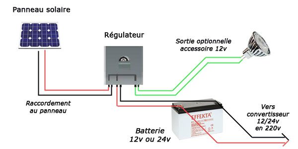 découvrez notre guide complet pour sélectionner le meilleur convertisseur solaire adapté à vos besoins. explorez les critères essentiels, les différentes options disponibles et les avantages de chaque modèle pour optimiser votre installation solaire.