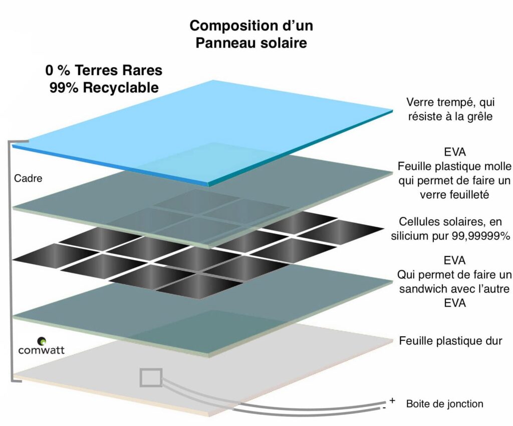 découvrez comment faire le meilleur choix de panneaux photovoltaïques pour votre maison. comparez les performances, les prix et les garanties des différents modèles afin d'optimiser votre installation solaire et de réduire votre facture d'énergie.