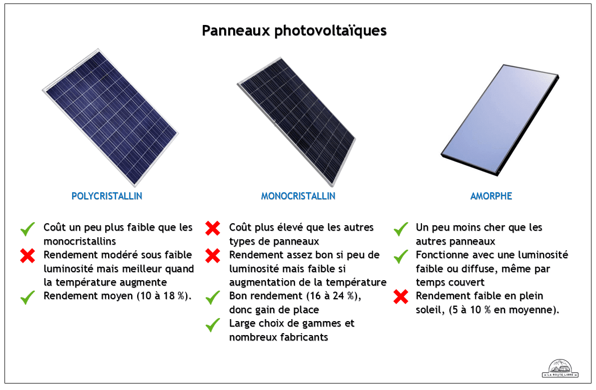 découvrez comment faire le bon choix de panneaux solaires pour votre maison. analysez les différents types, avantages et coûts pour optimiser votre consommation d'énergie et réduire votre impact environnemental.