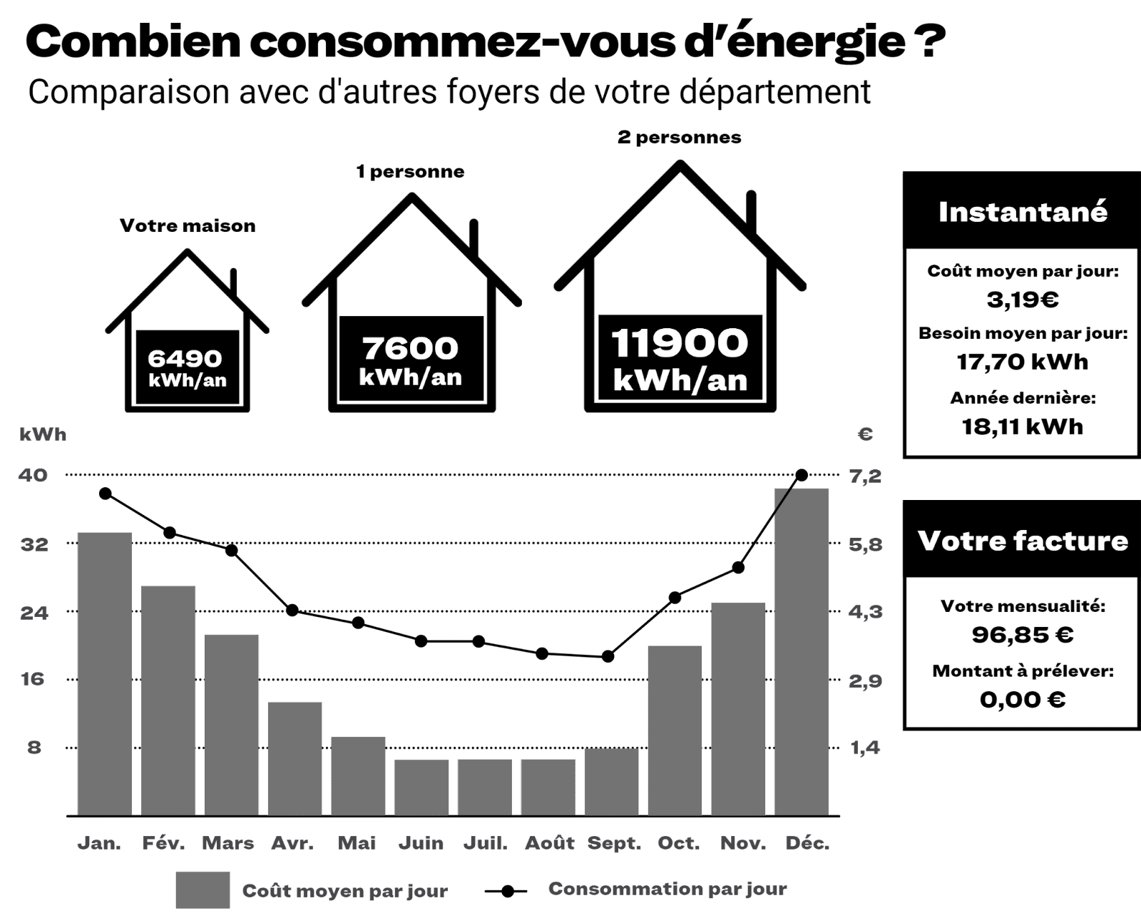 découvrez notre comparatif complet sur l'énergie solaire : analyse des différentes technologies, coûts, avantages et inconvénients. faites le meilleur choix pour votre projet d'installation solaire !