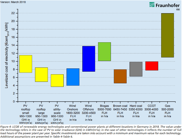 découvrez notre comparatif des énergies positives ! analyse des différentes sources d'énergie renouvelable et de leur impact sur l'environnement, l'économie et votre quotidien. choisissez la solution qui répond le mieux à vos besoins pour un avenir durable.