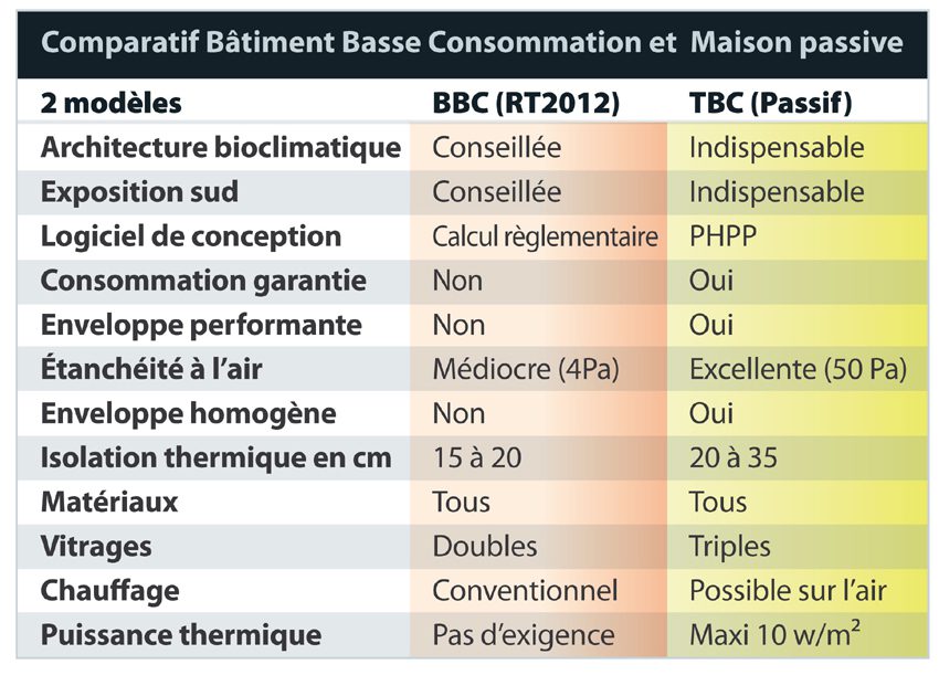 découvrez notre comparatif des énergies positives pour mieux comprendre leurs avantages et inconvénients. analyse approfondie des solutions énergétiques durables et respectueuses de l'environnement, idéales pour un avenir plus vert.